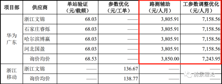 po单什么意思？PR单和PO单区别