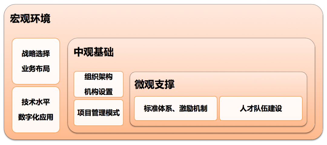 设计院设计项目管理体系如何建设 知乎