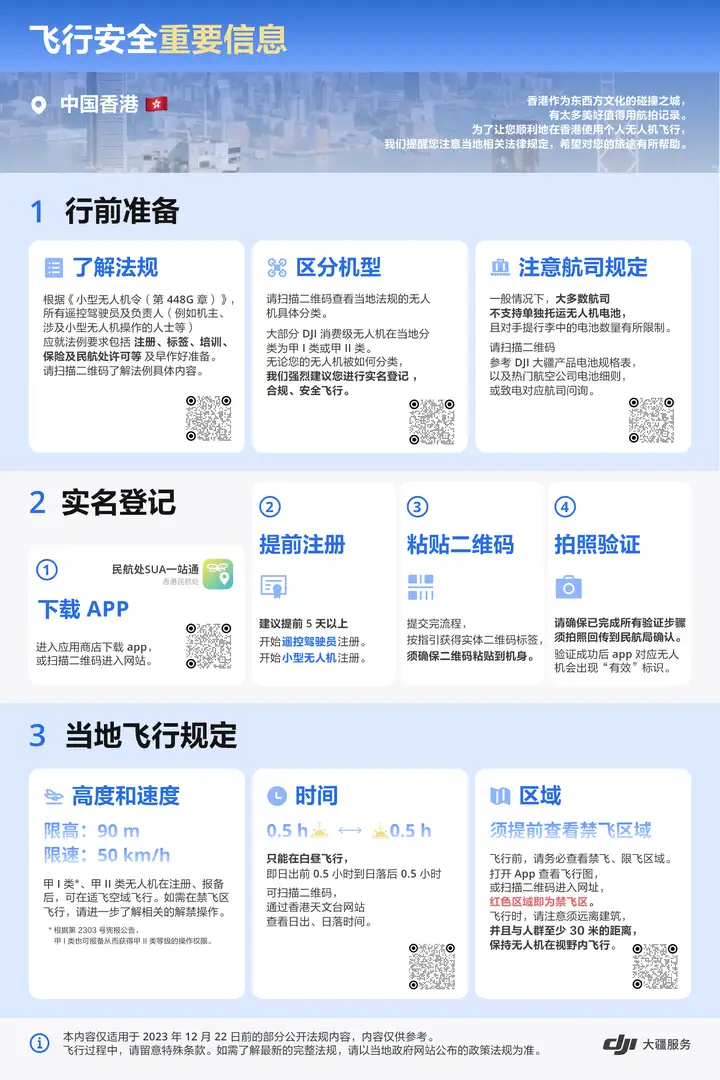 图片[3]-全球各地飞行安全法规合集（持续更新）-飞友工坊-无人机社区