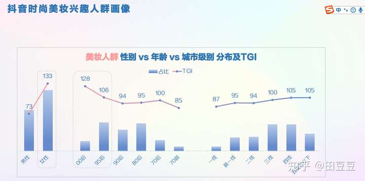 2020年抖音用户画像——垂直领域用户分析