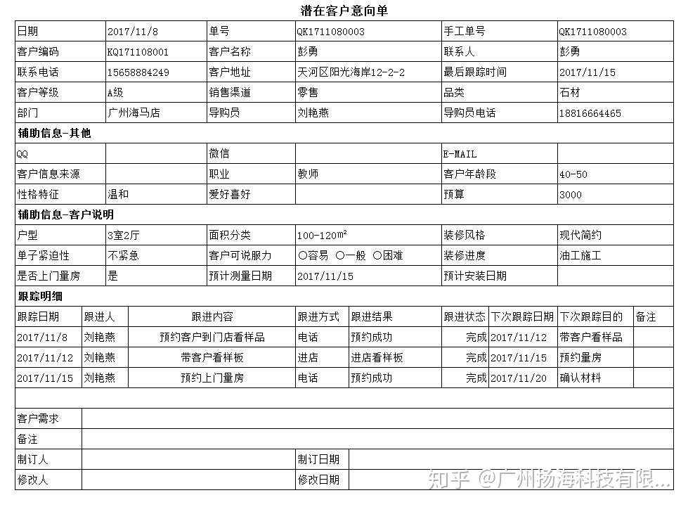 第七章石材业务流程 知乎