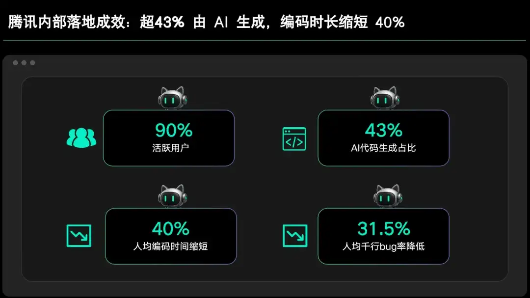 新的CodeBuddy IDE测了，我们感受到腾讯搞定创意人士的野心