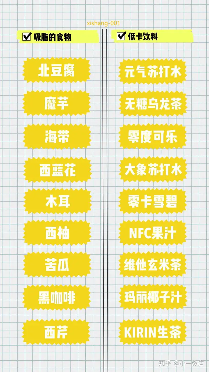 如何快速合理的在20天的时间里瘦掉20斤？