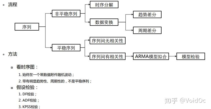 时间序列异常检测zz