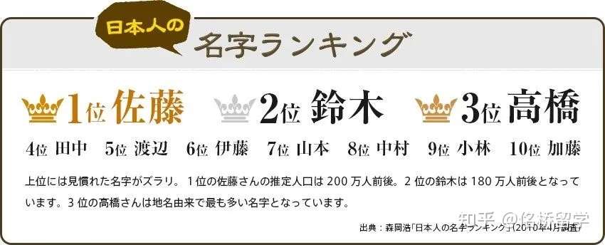 日本奇葩姓氏 猪鼻 我孙子 到底是什么来头 知乎