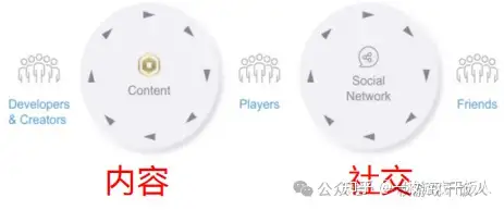 游戏冷知识:Metaverse是什么