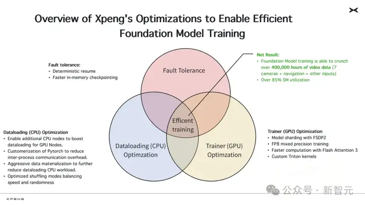 CVPR史上首次！中国车厂主讲AI大模型，自动驾驶也玩Scaling Law?