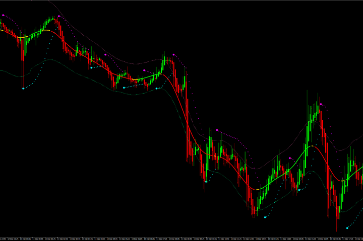 PSAR抛物线指标交易系统 — MT4