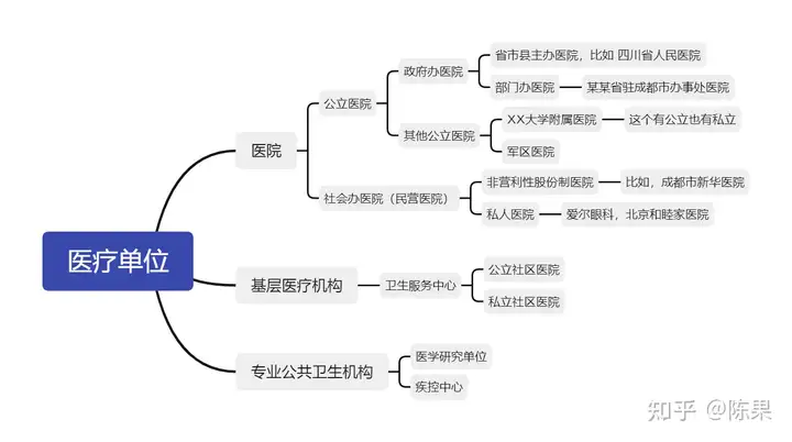 国家批准的医院就是公立的吗?