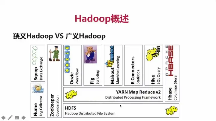 Hadoop入门教程之HDFS架构-卡咪卡咪哈-一个博客