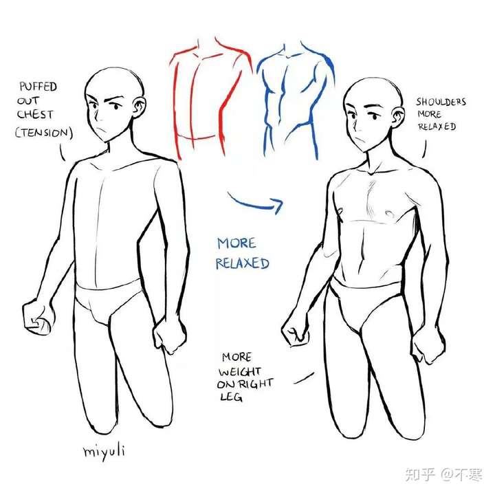 鄙人高二初学指绘,以未来当职业插画师为目标请问这张图在哪个方面