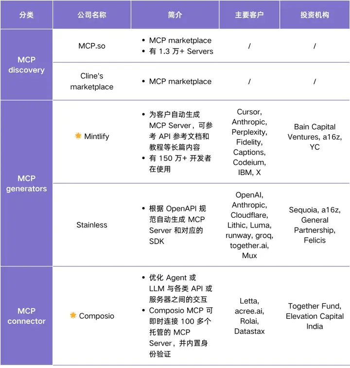 Agent Infra 图谱：哪些组件值得为 Agent 重做一遍？