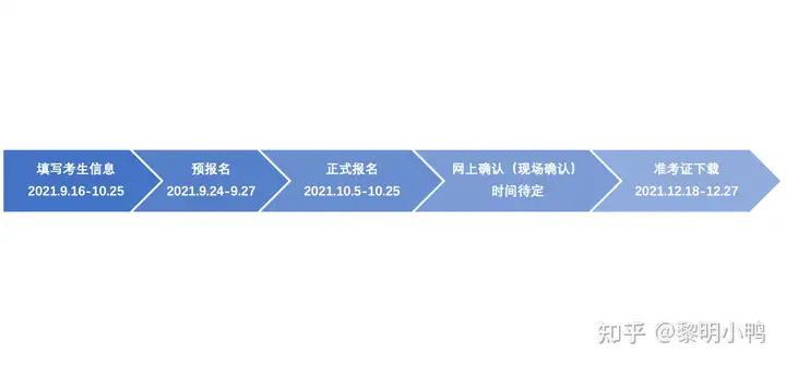 墻裂推薦（2022年考研人數(shù)統(tǒng)計）202年考研報考人數(shù)，2022考研報名全流程，jinji，