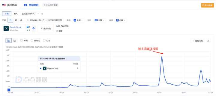 换个名字获客成本降到不足1美金，“大神”又推火了一个AI App？