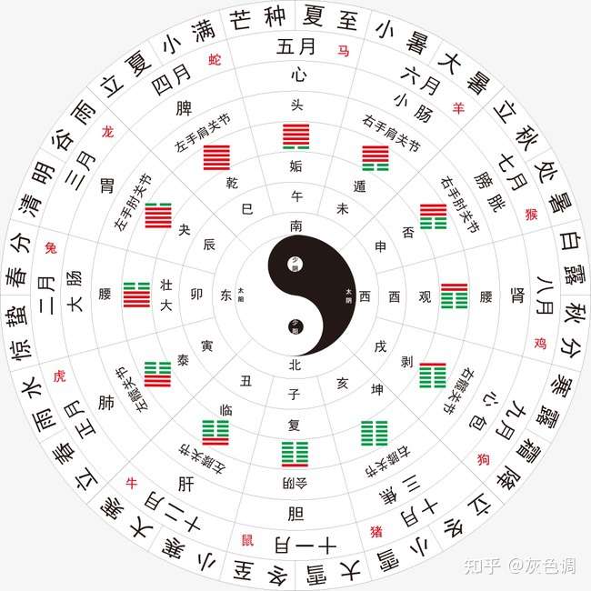奇门遁甲八门吉凶 知乎