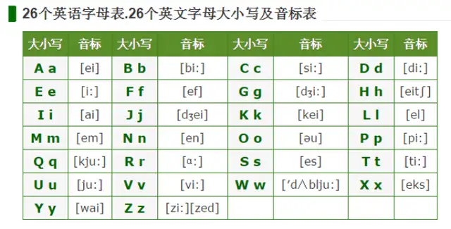 26个英语字母的大小写及笔顺怎么写