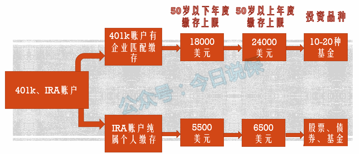 美国养老金缺口高达1 4万亿 中国呢 知乎