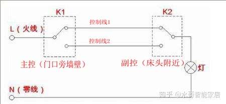 圖文講解傳統雙控多控如何升級為米家智能家居的無限控