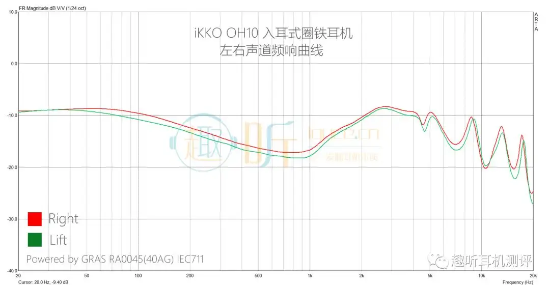 iKKO Obsidian OH10 入耳式双单元圈铁耳机体验测评报告- 知乎