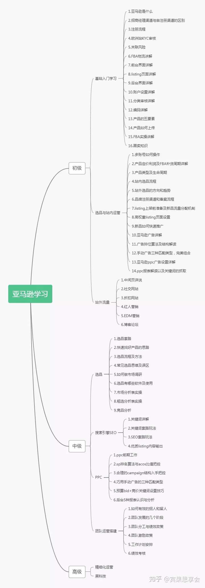 真实案例:深度剖析跨境小白的创业变现之路
