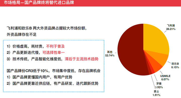 2020年中国智能硬件行业市场前景及投资研究报告