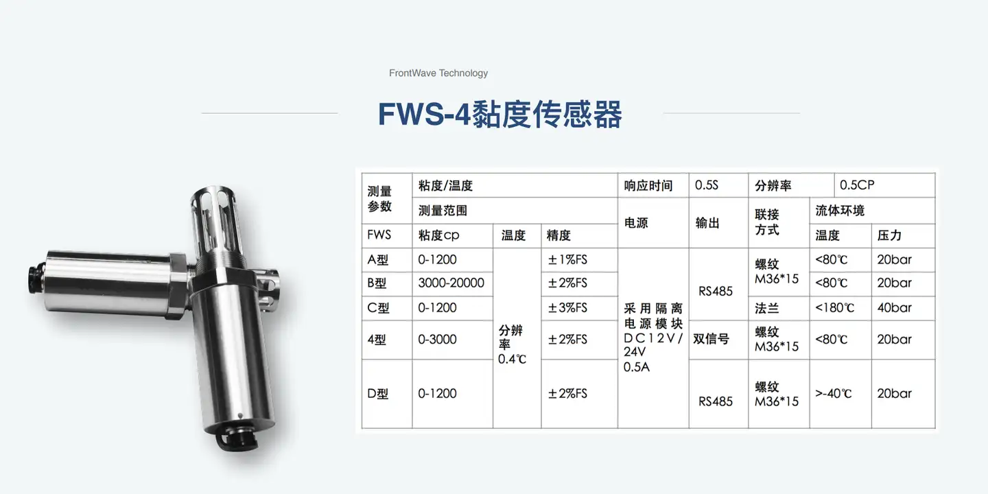 风电机组齿轮箱油液磨损状态在线监测