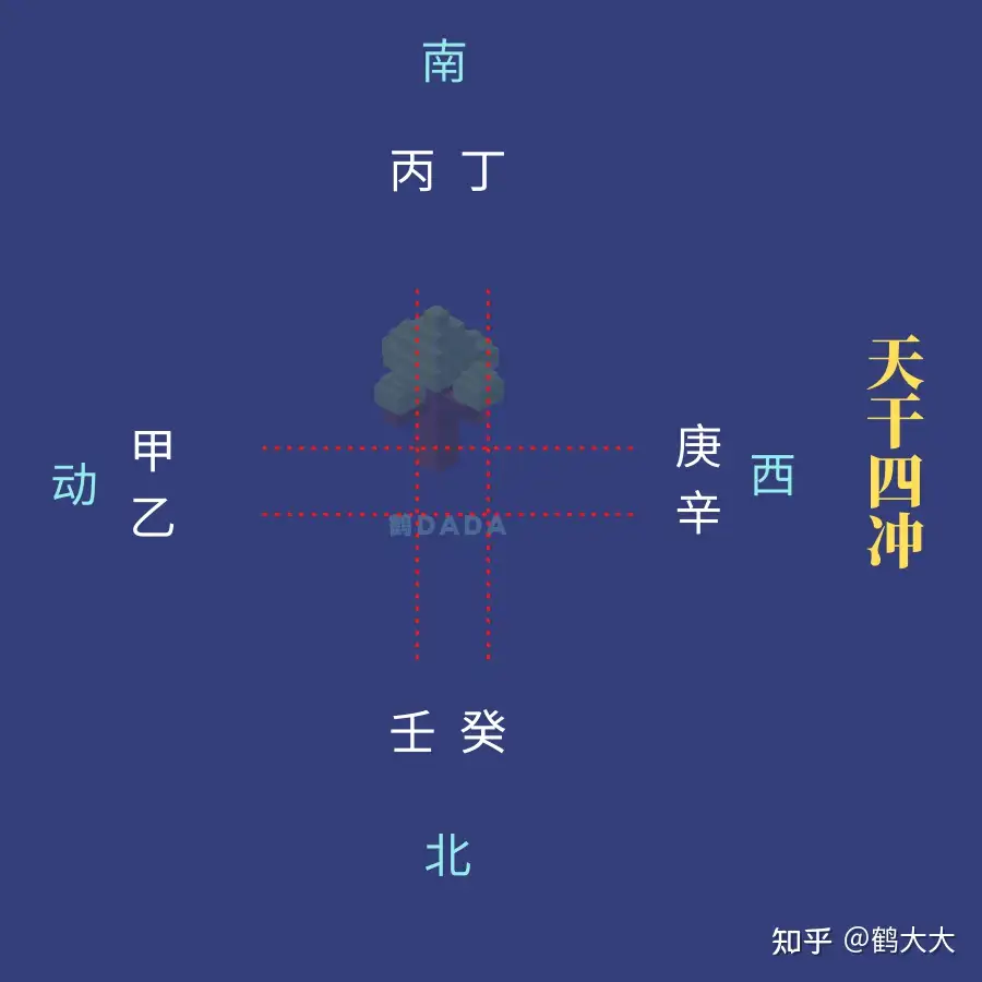 解析：刑冲合害- 知乎