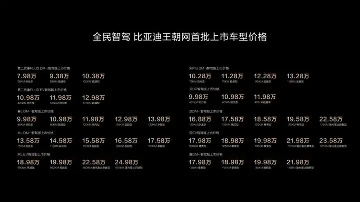 比亚迪也在接入DeepSeek！7万级标配高阶智驾，端到端全面铺开