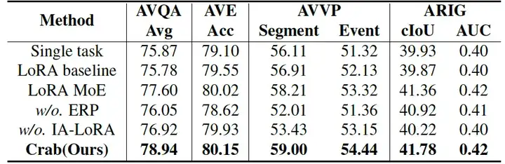 CVPR 2025 | 多模态统一学习新范式来了，数据、模型、代码全部开源