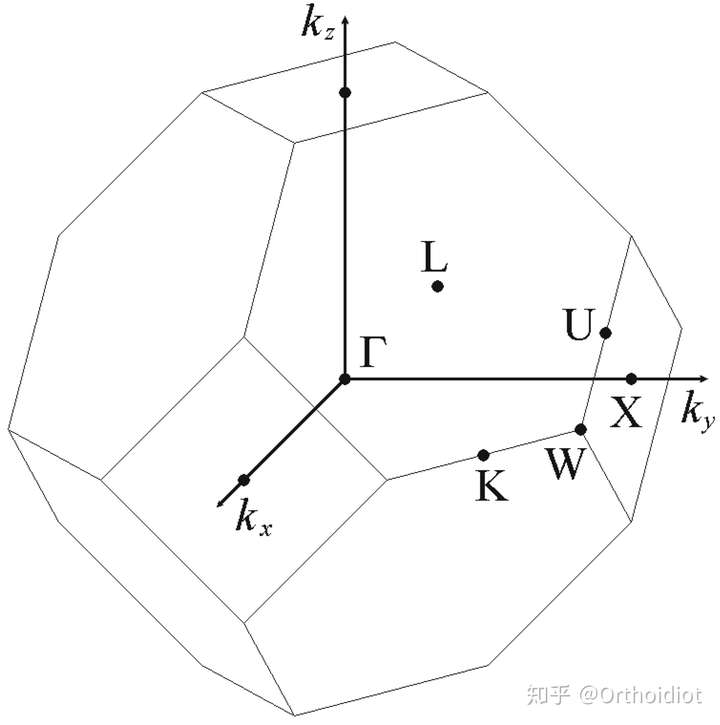 第一布里渊区图片