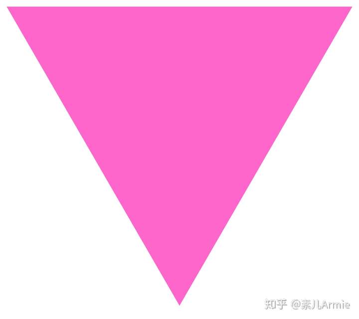 龙阳,断袖,分桃,契兄弟,鸡奸者………), 男同性恋的身份标识是 粉红三