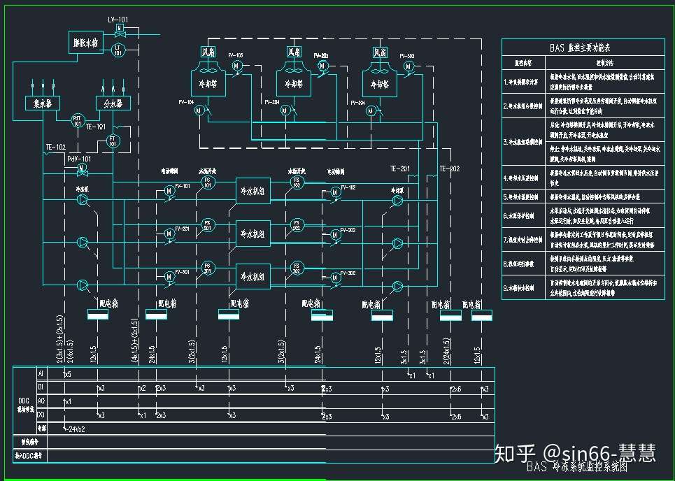 全套bas系统控制原理图 建筑设备自动化设计不求人 知乎