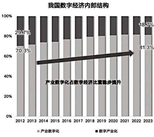 AI地产，变天了