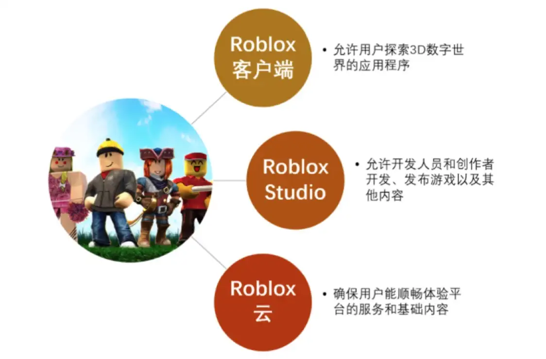 roblox科技梦工厂
