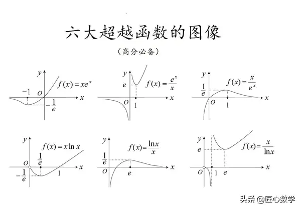 匠心数学 的想法: 高分必备:导数之切线放缩+六大超越函数… - 知乎