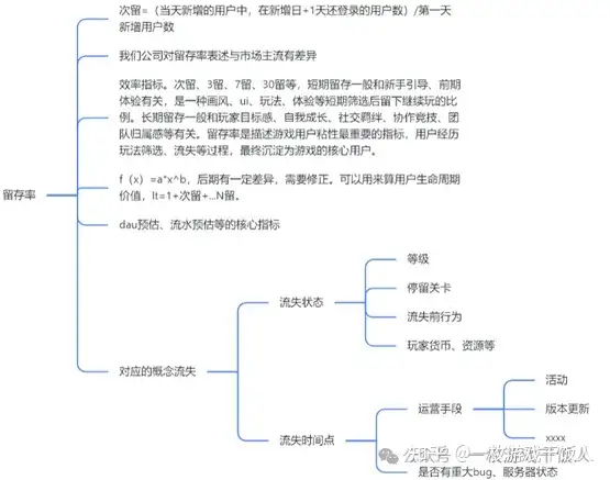 新手运营必备：游戏数据分析方法