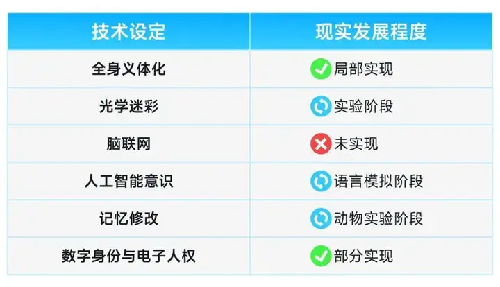 30年前的AI长什么样子？《攻壳机动队》重映，这些科幻科技如今成真了吗？｜投资笔记第216期