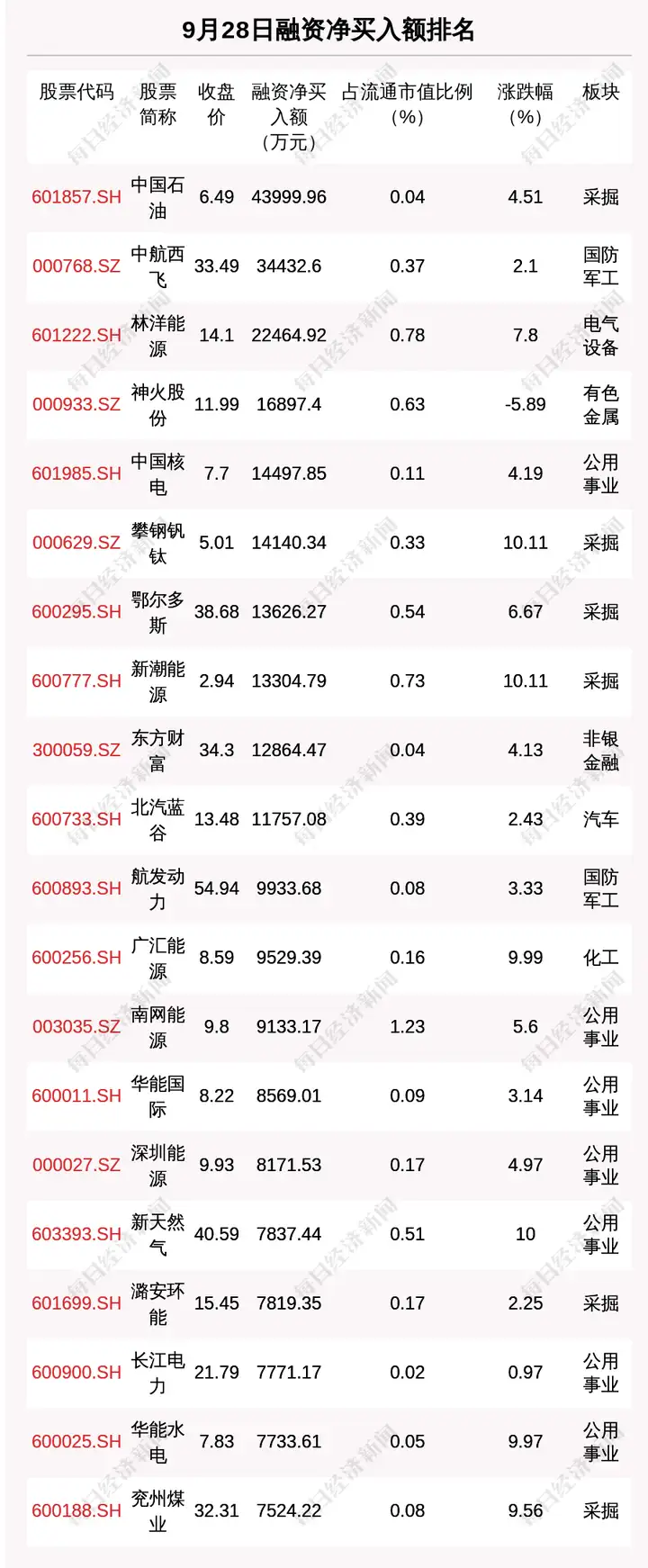 每经9点丨亚康股份等3股今日申购