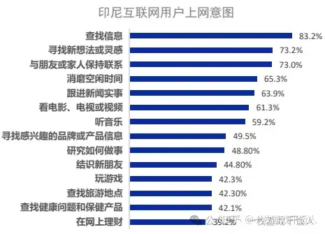 出海：万字长文梳理印尼游戏市场