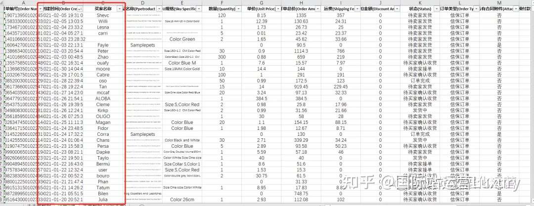 阿里巴巴国际站订单分析系列 如何建立rfm模型 进行客户的分层管理 知乎