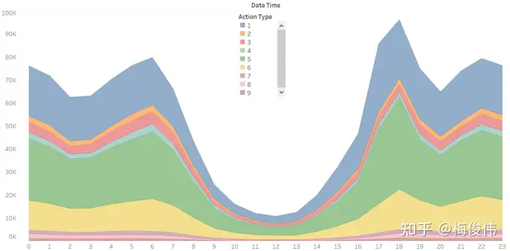 精品旅行服务数据分析(图6)