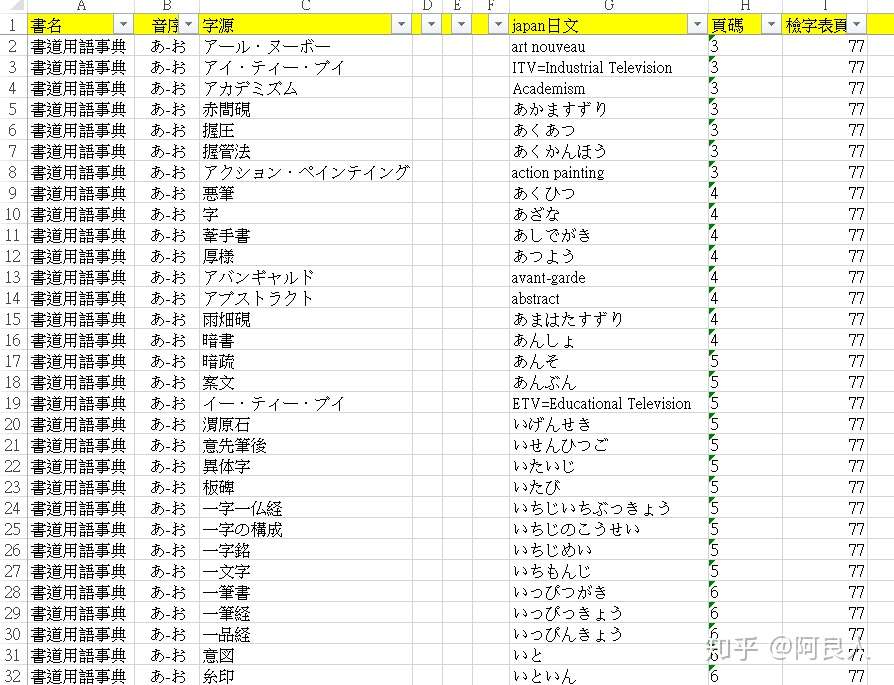 書道用語事典 索引數位化完成 知乎