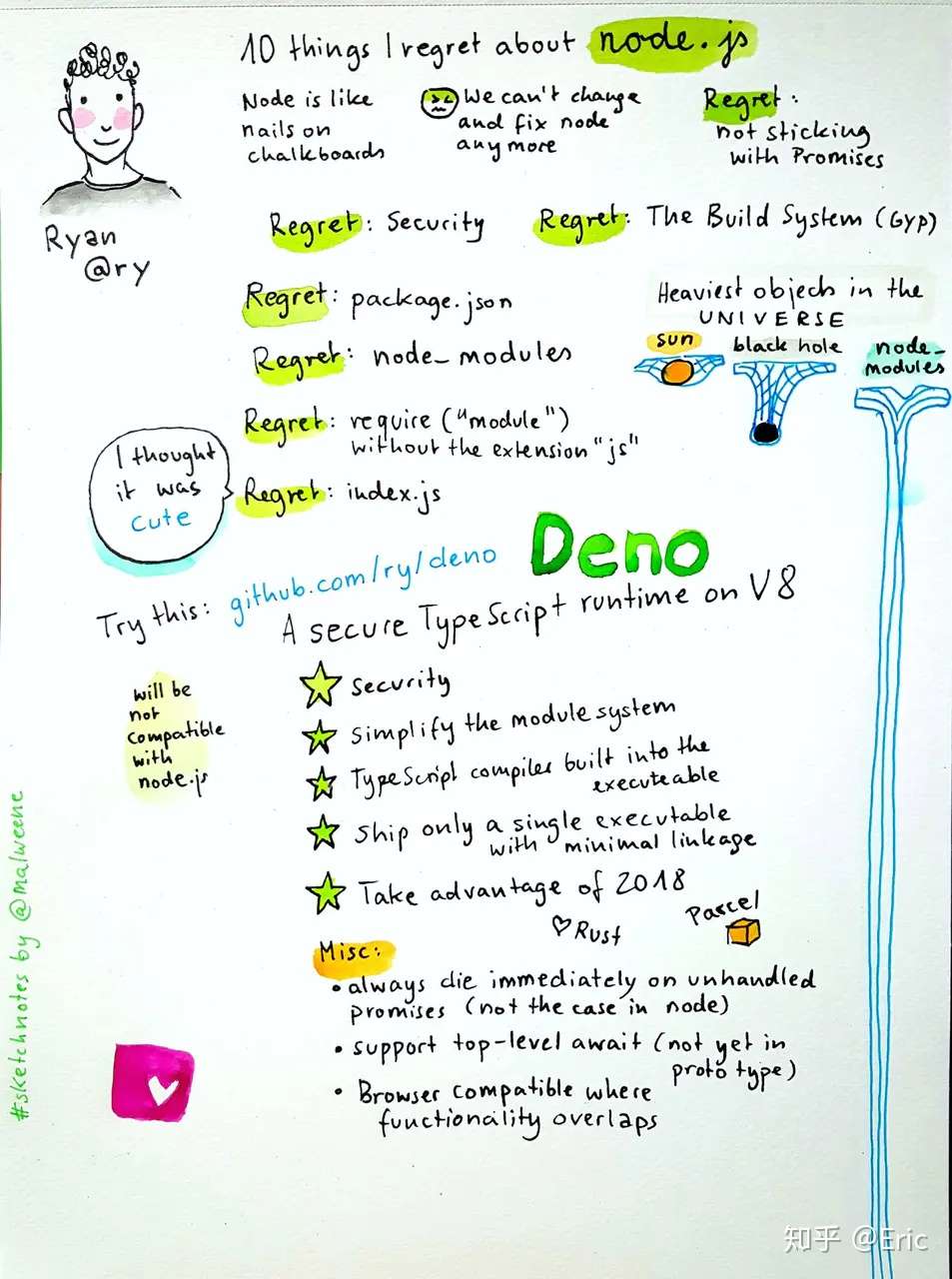 一起认识deno 知乎