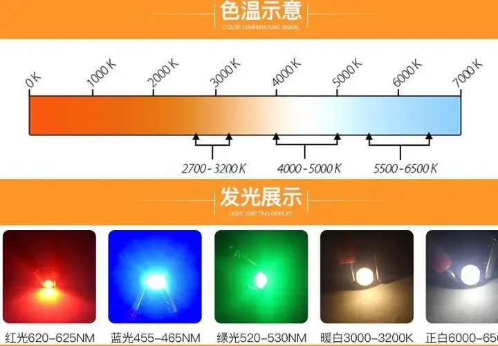 led封装，led发光二极管，led灯珠多少伏？