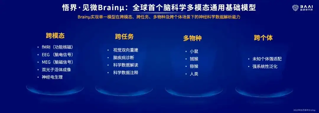 刚刚，智源全新「悟界」系列大模型炸场！AI第一次真正「看见」宏观-微观双宇宙