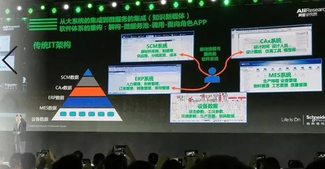 數字化轉型的本質一文講透！數字化轉型是什么？數字化轉型有哪些問題？如何實現數字化？