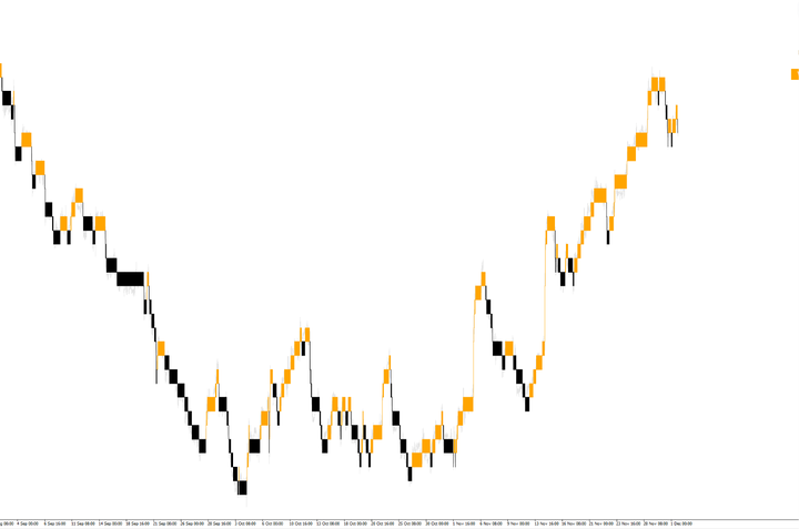 FXSHOCK指标系统 — MT4