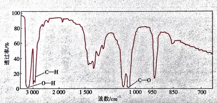 光谱(官能团)分子中的化学键或官能团可吸收与其振动频率相同的红外光
