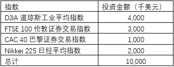 如何理解分位数回归风险价值 (VaR) 模型？3