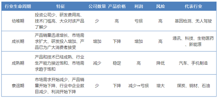 分析一个行业需要考虑哪些方面（这几个方面分析一定要有）